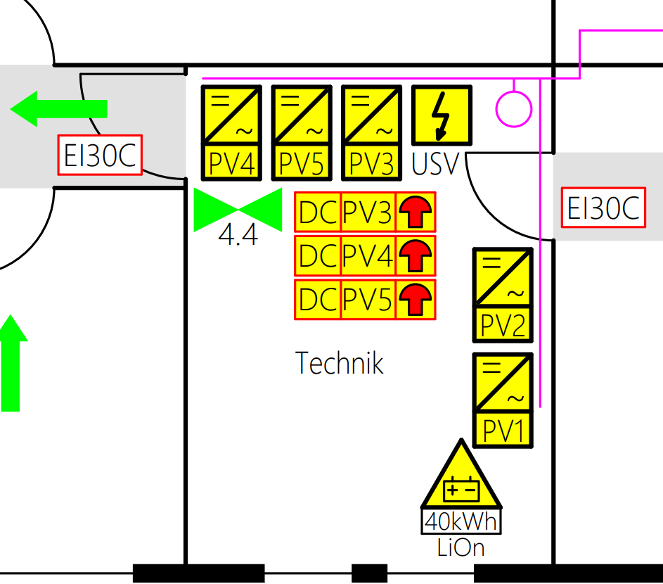 Planausschnitt eines Technikraums mit Wechselrichtern PV1 bis PV5, DC-Leitungen, USV, Leitungen mit Funktionserhalt E30 und E130C sowie einem 40-kWh-Lithium-Ionen-Batteriespeicher.